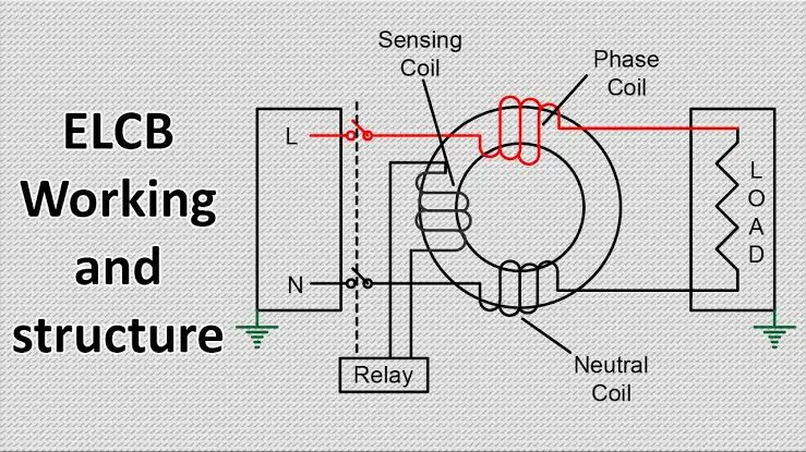 How Does an Earth Leakage Circuit Breaker Work?